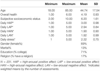 Perceived Stress and Daily Well-Being During the COVID-19 Outbreak: The Moderating Role of Age